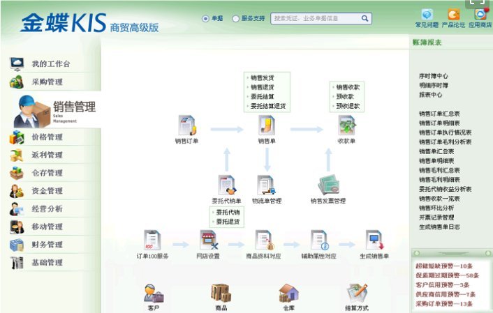 金蝶云星空收费标准解析 企业财务管理软件选型与计算机软硬件研发投入指南